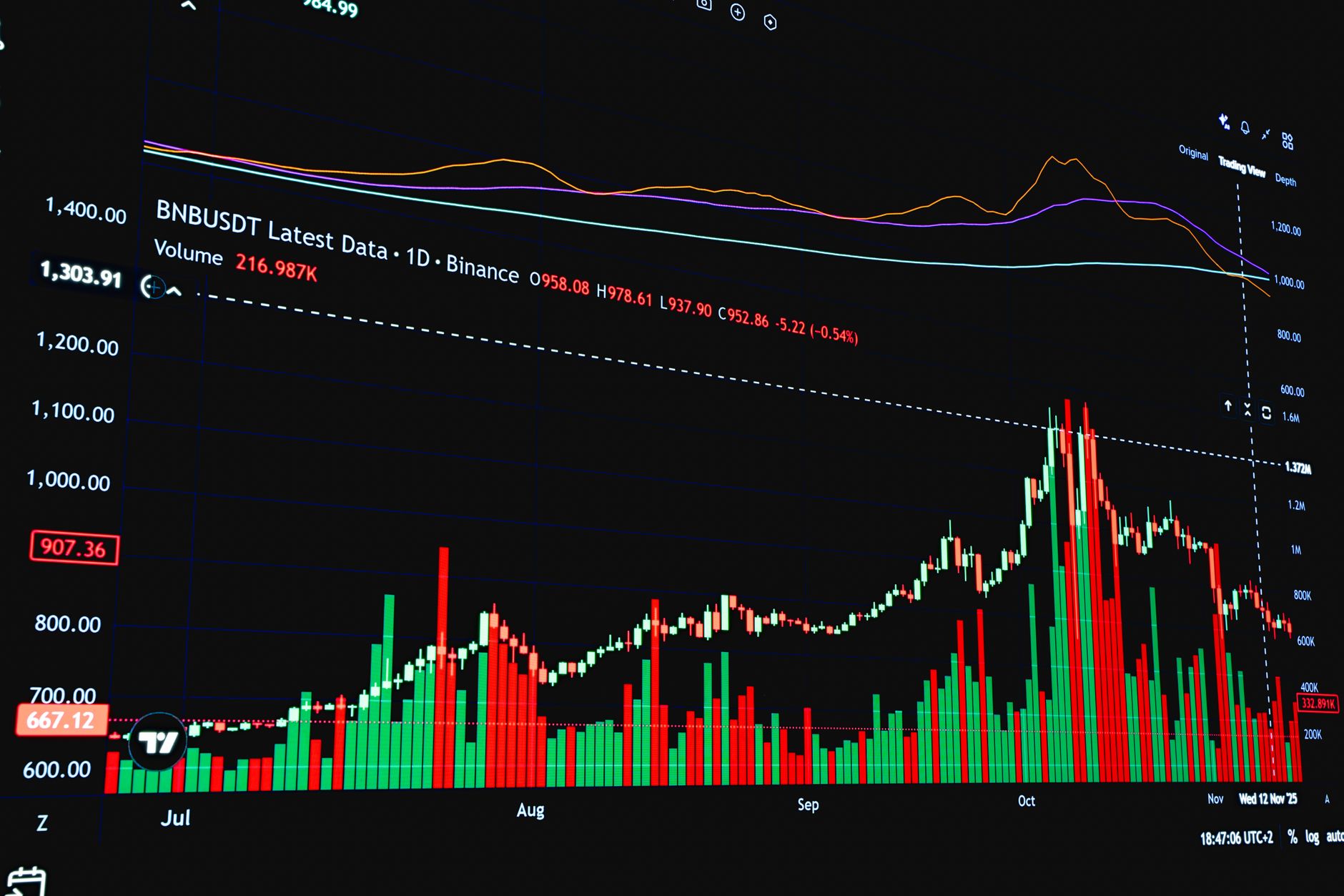 BNB crypto gains
