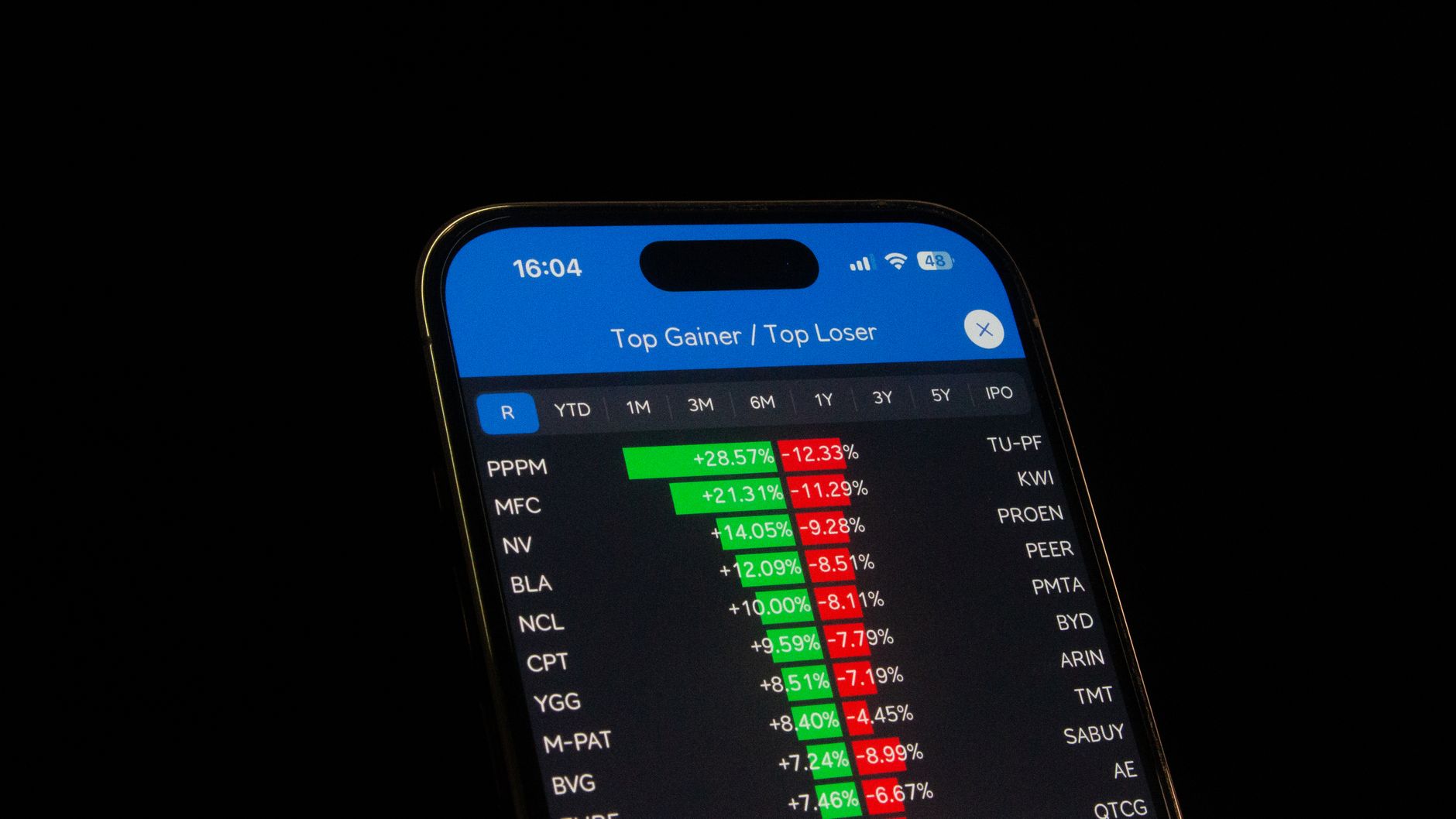 Illumina stock gains